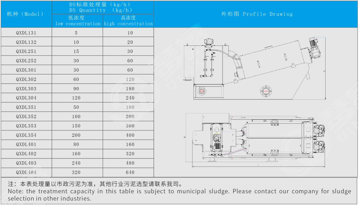 303疊螺污泥脫水機(圖1)