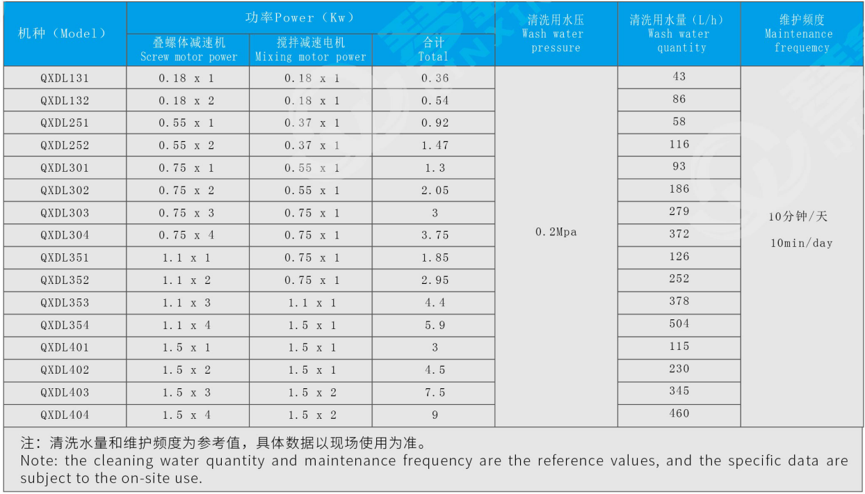 301疊螺污泥脫水機(圖2)