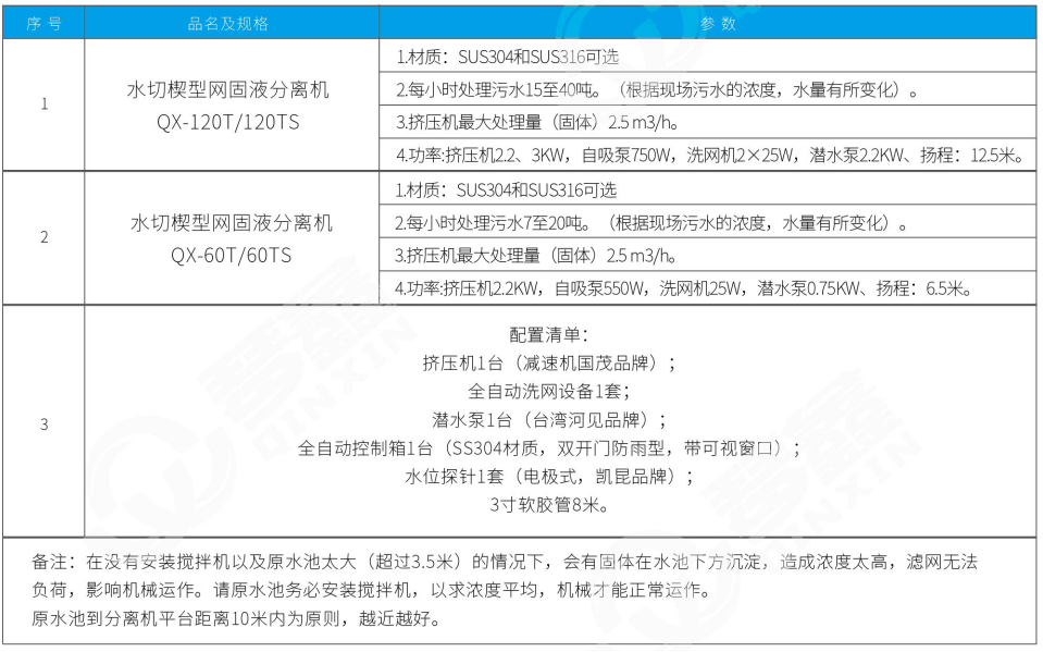 水切楔形固液分離機(圖1)