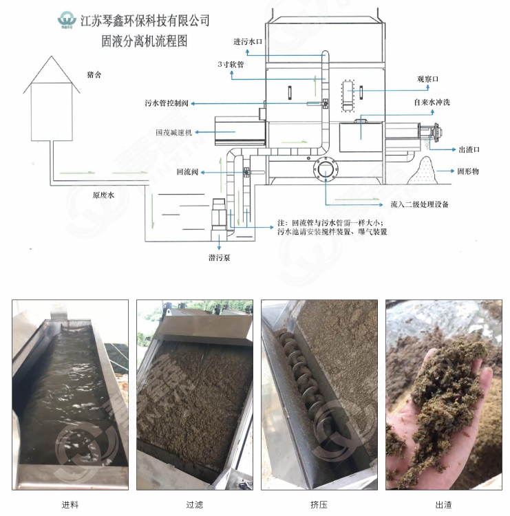 微濾固液分離機(圖1)